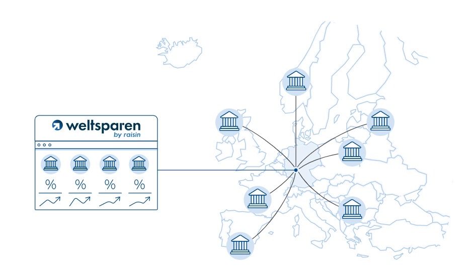 Sparkonten